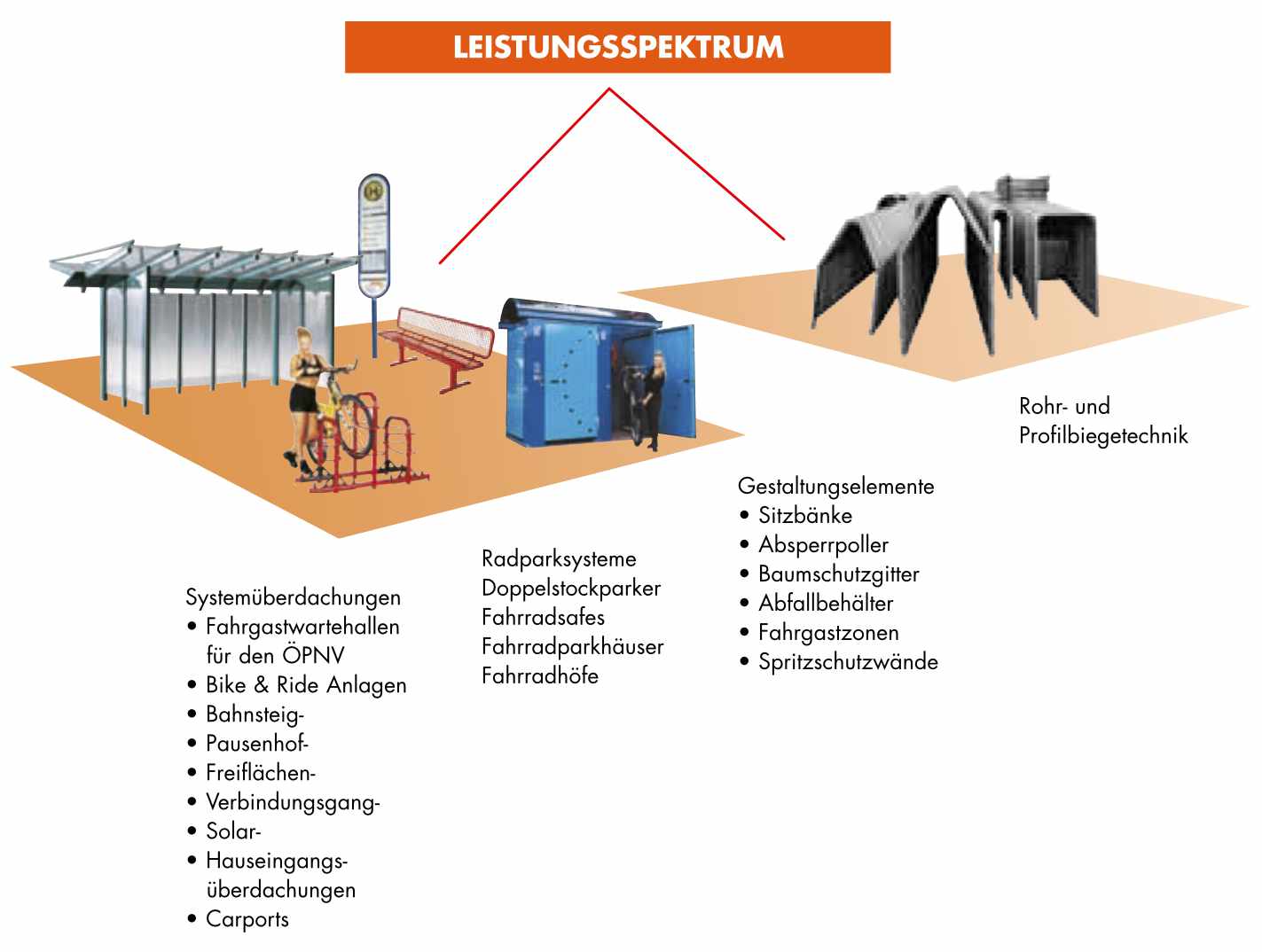 Leistungsspektrum Leistungsspektrum